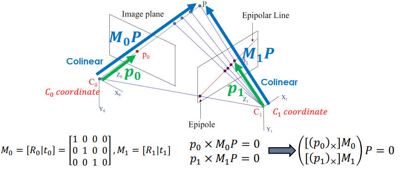 Triangulation