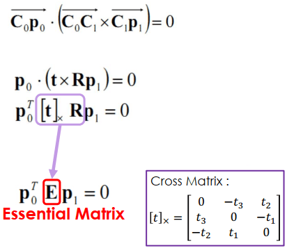 Unknown Structure Initialization