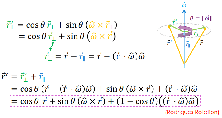 Axis-angle