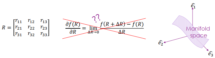 Manifold Space