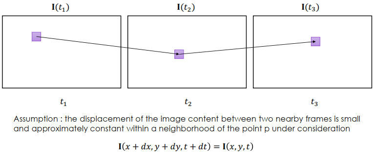 Optical Flow