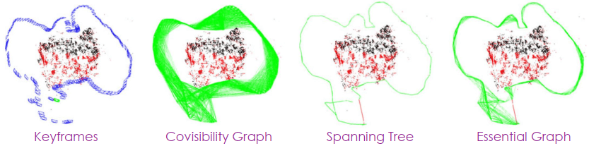 ORB SLAM Graph