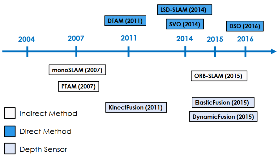 SLAM History